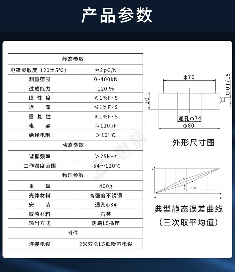 參數(shù).jpg