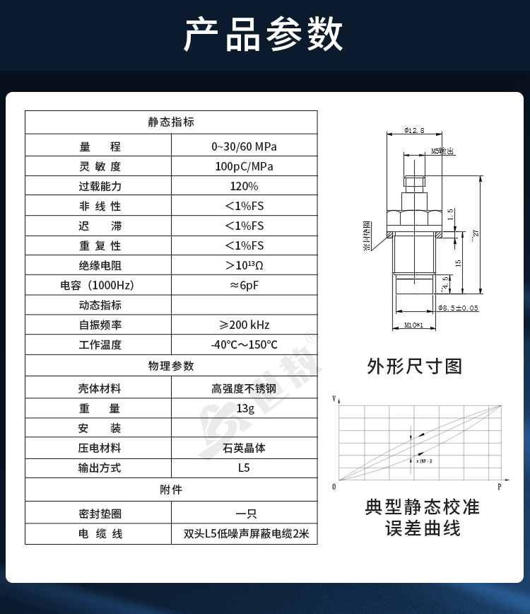 參數(shù).jpg